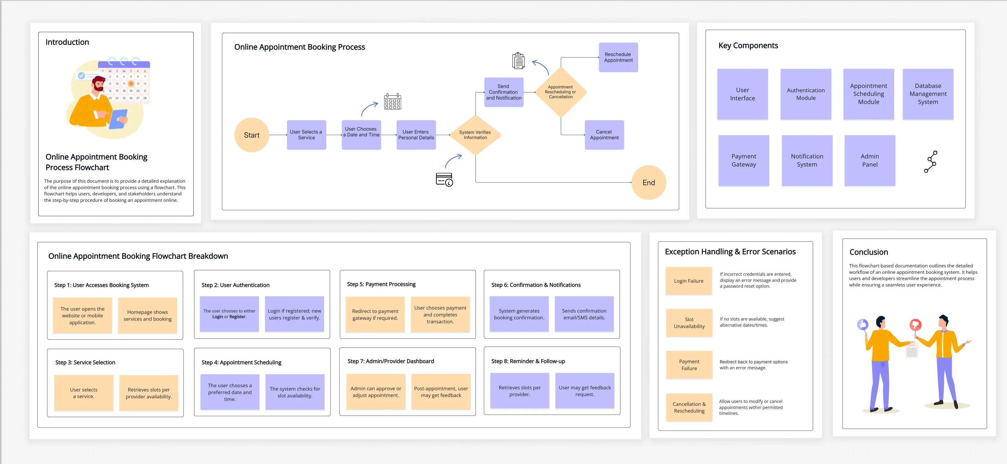 Online Appointment Booking: Simplify and Automate Your Scheduling